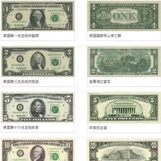 紧急通知!小头版美元国内已停兑,大家不要再带小头版美元回国- 大数跨境