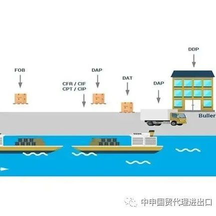 出口企业该如何规避双清到门风险?- 大数跨境