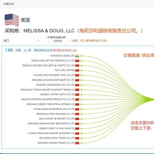 外贸福利—进出口海关数据免费用