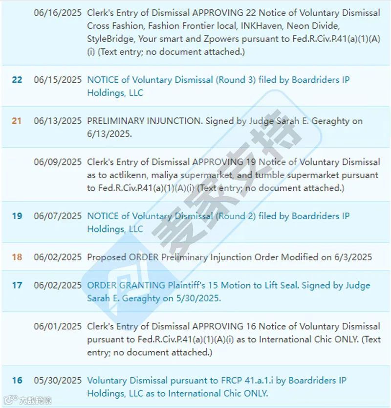 5-cv-02428，Boardriders上百商標(biāo)齊上陣，349店被TRO凍結(jié)"