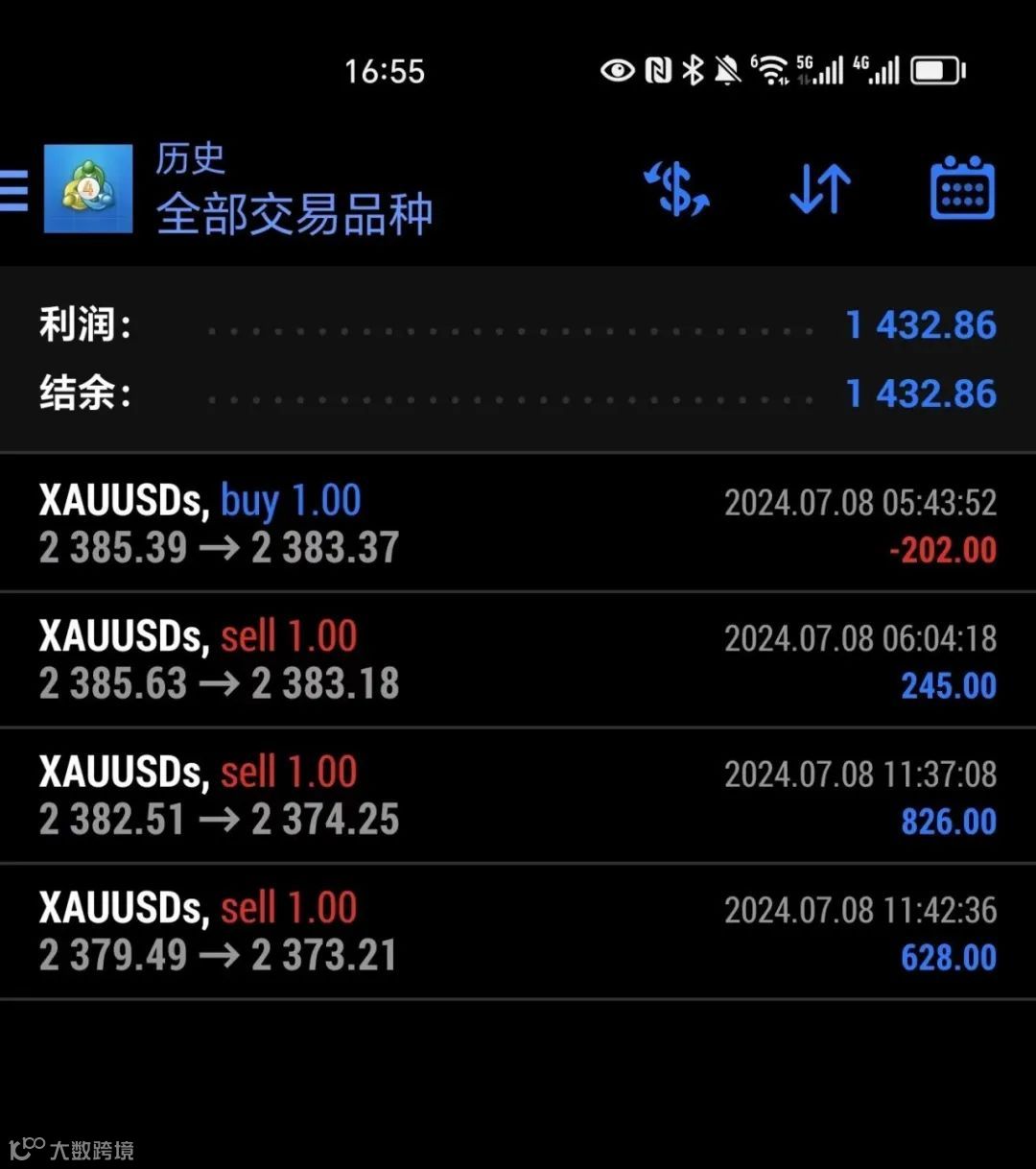 止损止盈示意图