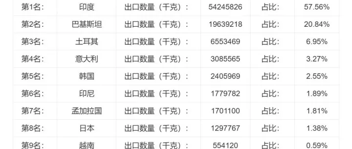 HS540331（粘胶纤维单纱、粘胶人造丝）主要出口的国家