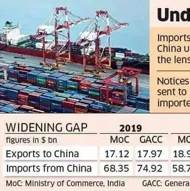 出货请注意：印度海关扣押来自中国的货物，涉嫌低开发票！