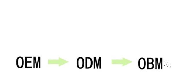 OEM-ODM-OBM 的区别- 大数跨境