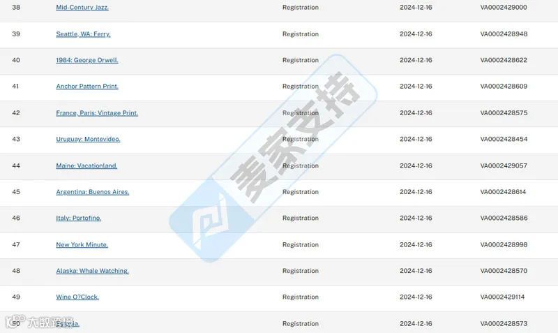5-cv-07396,keith新案速递!知名设计公司首维权,50个版权存潜在风险"