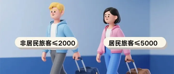 通关必看！一文读懂海关进出境行李物品监管新规