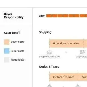 【外贸资讯】外贸国际贸易术语