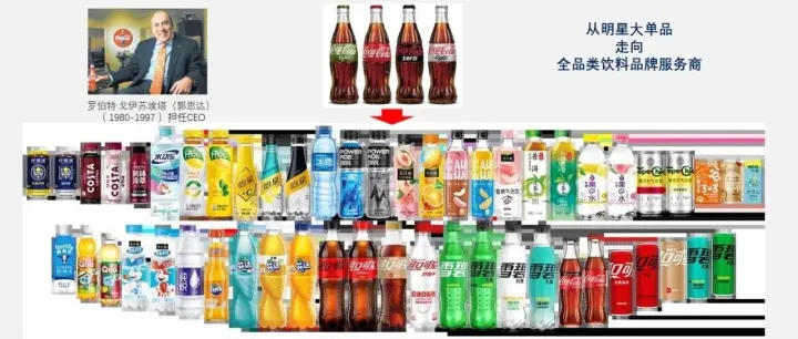 一张图读懂：产品战略规划的两大核心任务