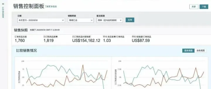 找到产品后怎么“扒底裤”？最新选品调研8大铁律！