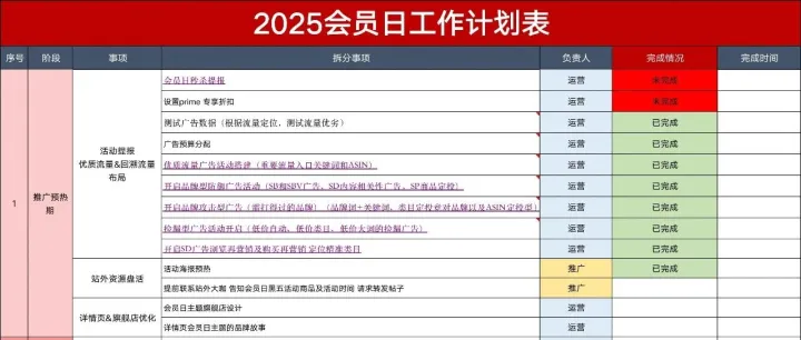 亚马逊人必看！2025会员日全流程作战手册-从筹备到复盘保姆级拆解