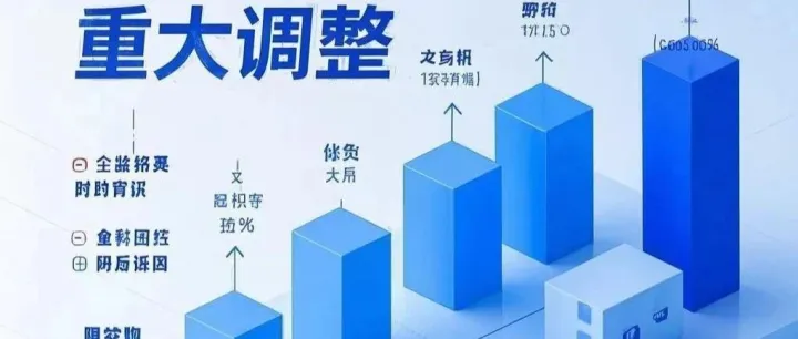 一文读懂2025美国关税政策重大调整
