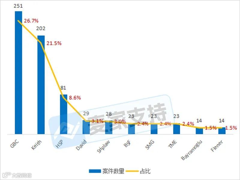 5年上半年美国TRO案件解析：数据暴涨55.9%，跨境卖家如何破局？"