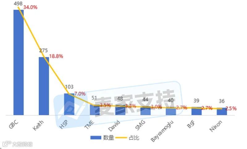 5年上半年美国TRO案件解析：数据暴涨55.9%，跨境卖家如何破局？"