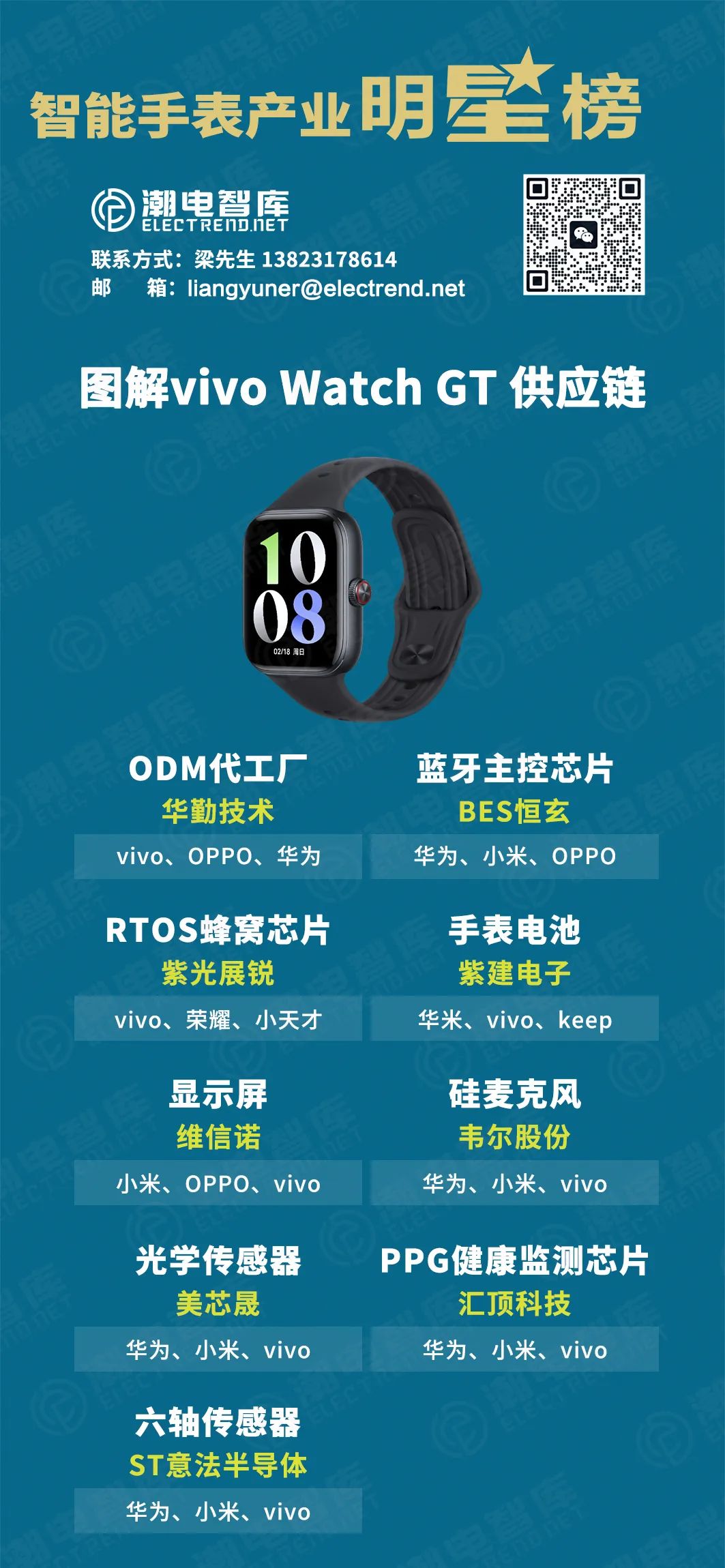 图解vivo Watch GT供应链- 大数跨境