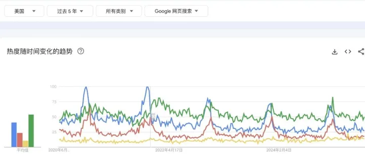 亚马逊选品误区智能家居避坑指南
