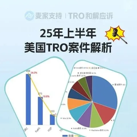 25年上半年美国TRO案件解析：数据暴涨55.9%，跨境卖家如何破局？