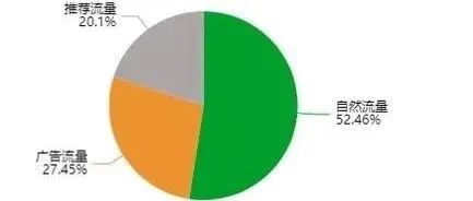 亚马逊广告花费高怎么办？