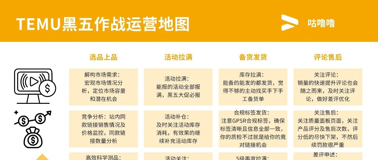 TEMU黑五作战地图重磅发布!- 大数跨境
