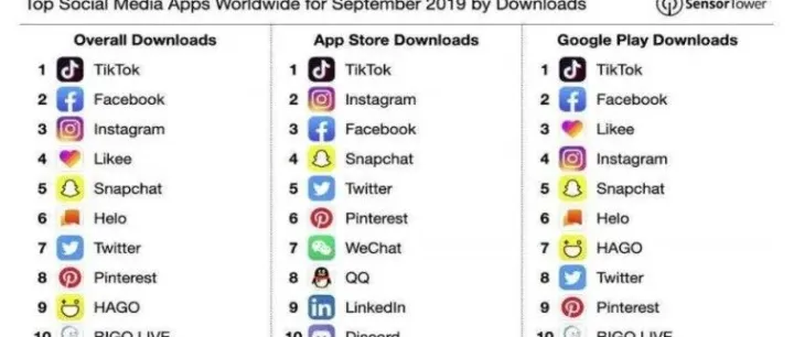TikTok成功出海之路：技术、市场与本土化运营的完美结合