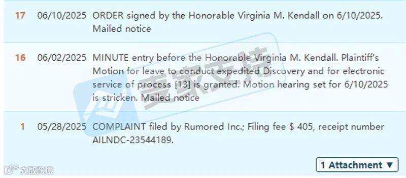 5-cv-05946,keith代理纽约时装品牌隐匿连发四案,119店涉案!"