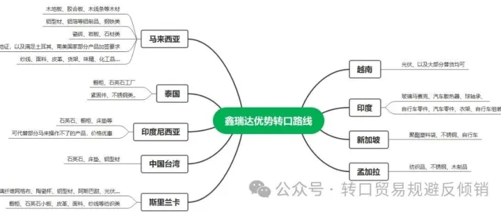 铝材出口海外遭遇高额关税壁垒-第三国转口解决！