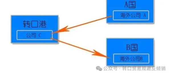 澳大利亚对华铝型材反倾销-印尼转口出AANZ解决！