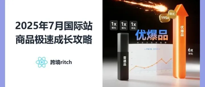 2025年7月国际站商品极速成长攻略