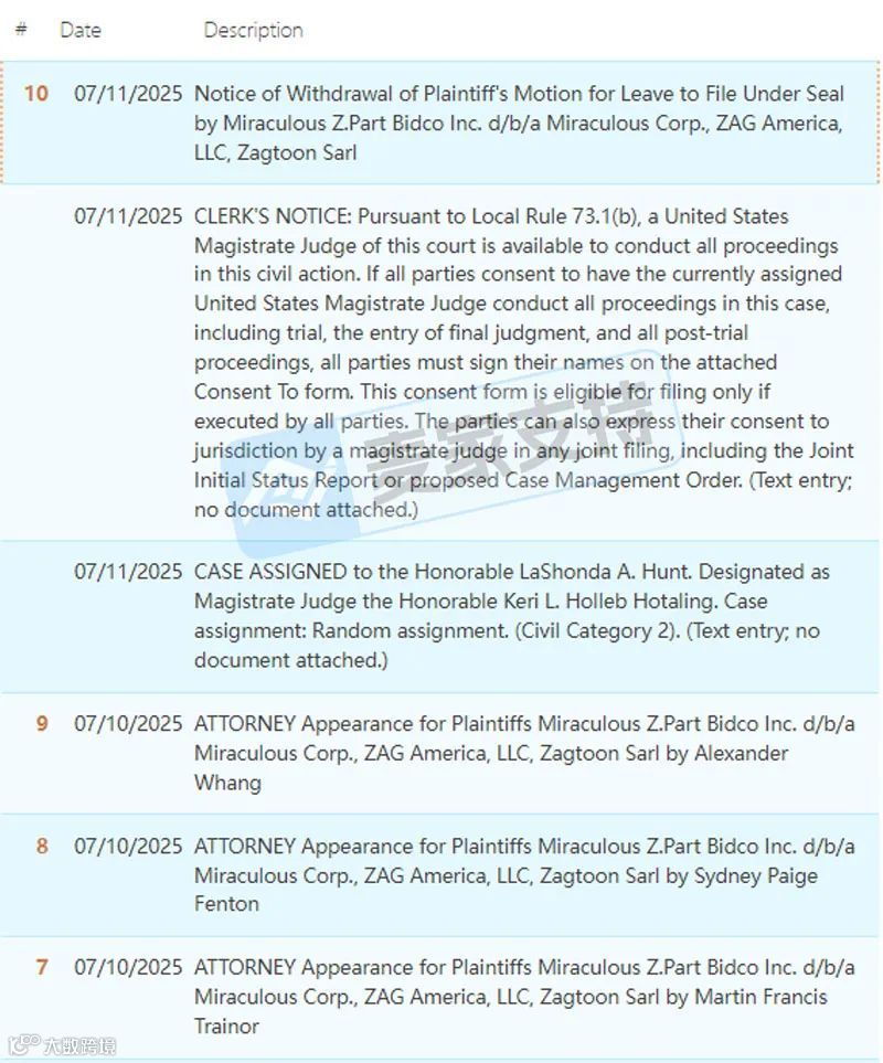 5-cv-07832,TRO风险高发季,热门IP维权案此起彼伏"