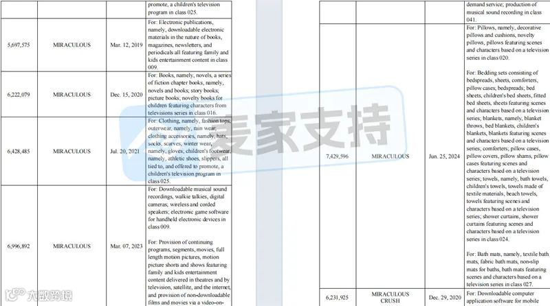 5-cv-07832,TRO风险高发季,热门IP维权案此起彼伏"