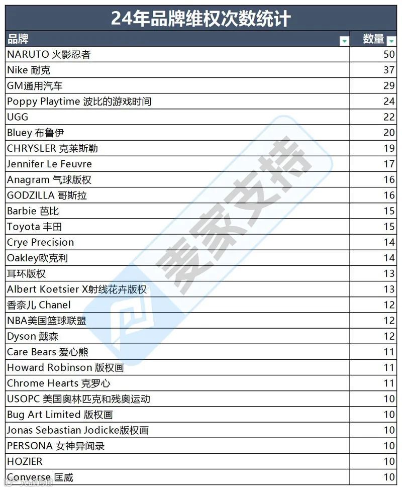 5年上半年美国TRO案件解析：数据暴涨55.9%，跨境卖家如何破局？"