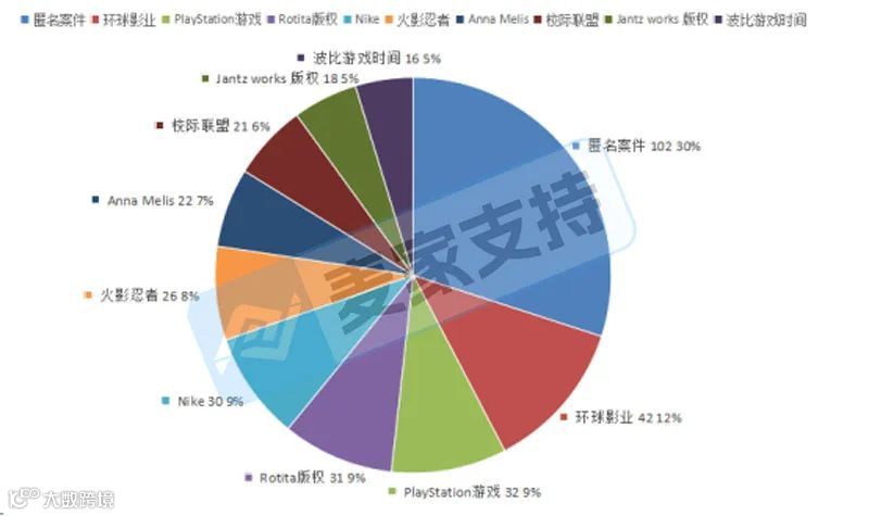 5年上半年美国TRO案件解析：数据暴涨55.9%，跨境卖家如何破局？"