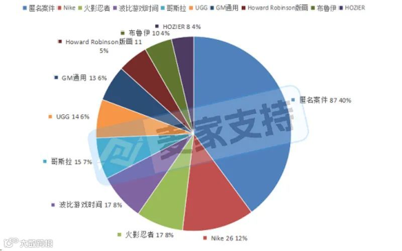5年上半年美国TRO案件解析：数据暴涨55.9%，跨境卖家如何破局？"