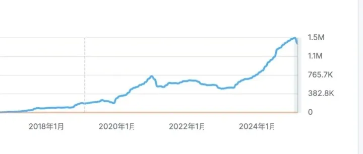 好久没见过这么漂亮的SEO网站了