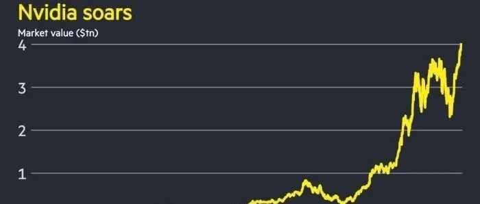 英伟达：首家市值达到 4 万亿美元的公司