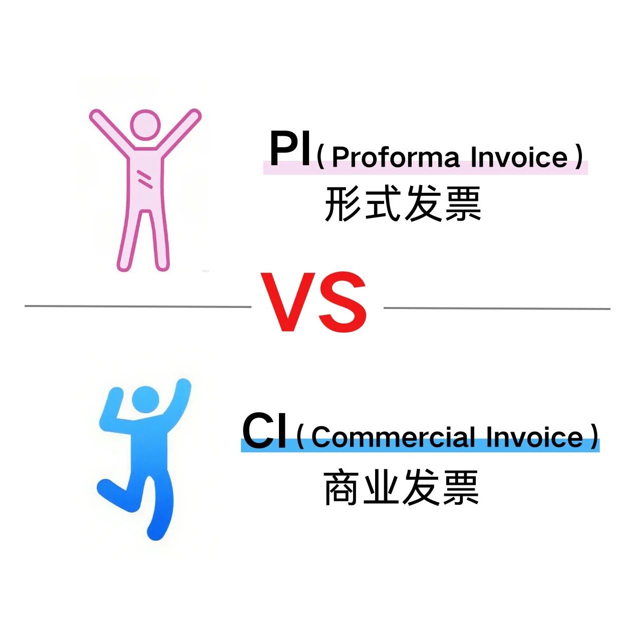 外贸人必懂！PI 与CI 发票区别全解析，交易流程不踩坑- 大数跨境