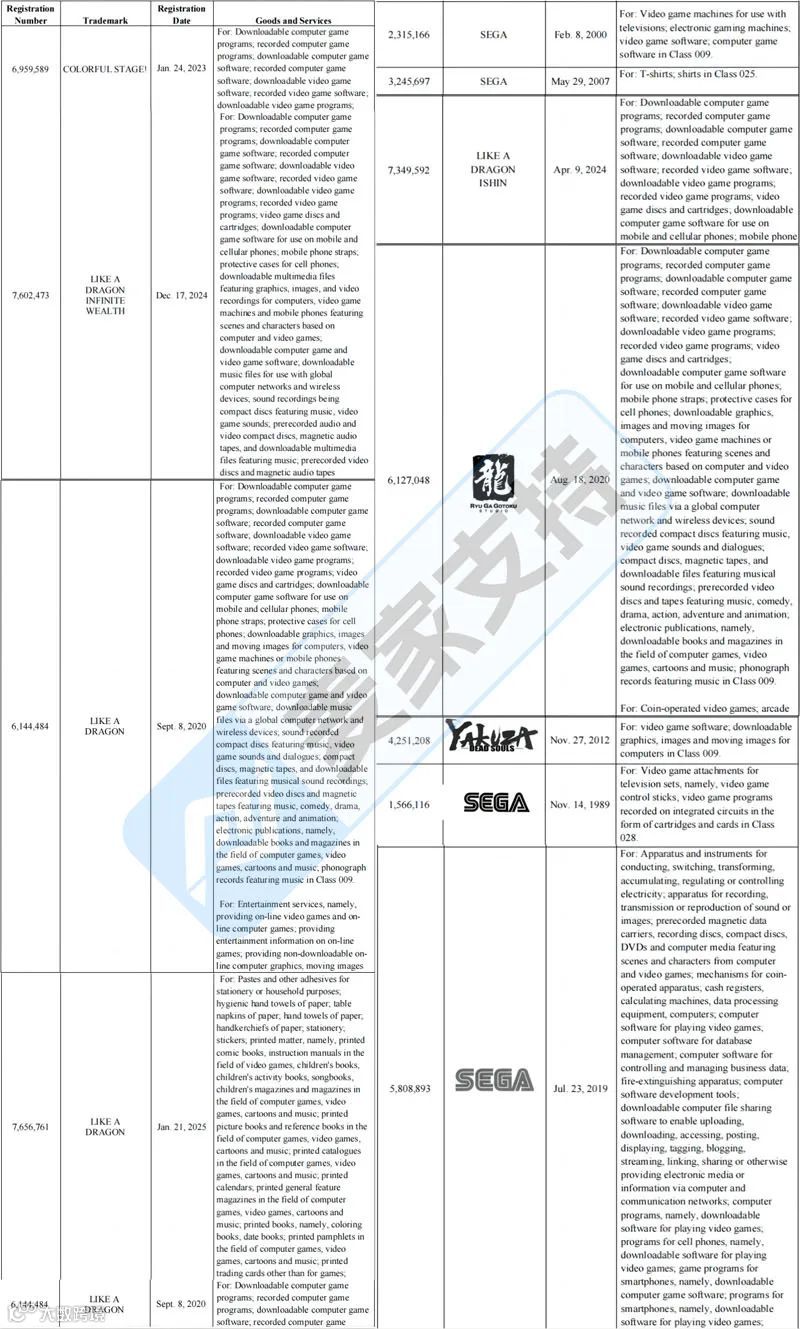 5-cv-23135,Sega新商标申请出战,跨境卖家当心TRO冻结!"