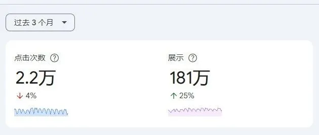 曝光增长，流量却掉了，AI时代该怎么做独立站SEO优化？