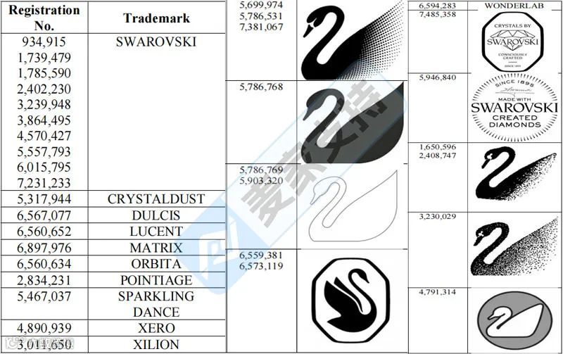 5-cv-08024,Swarovski时隔2年再维权,又有多少卖家将中招!"