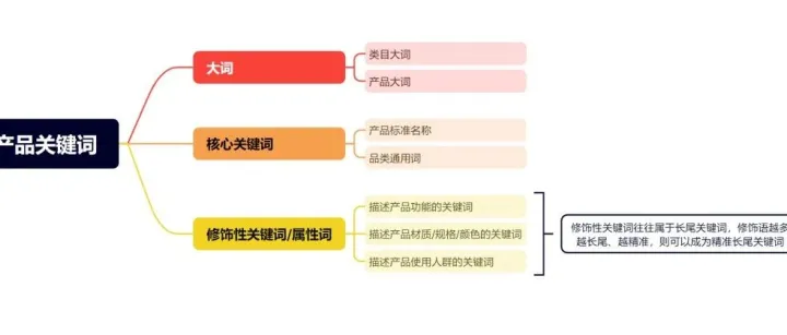 亚马逊电商入门篇——产品标题怎么写