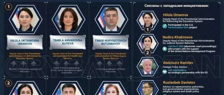 关于乌兹别克斯坦新一届总统政府的组成