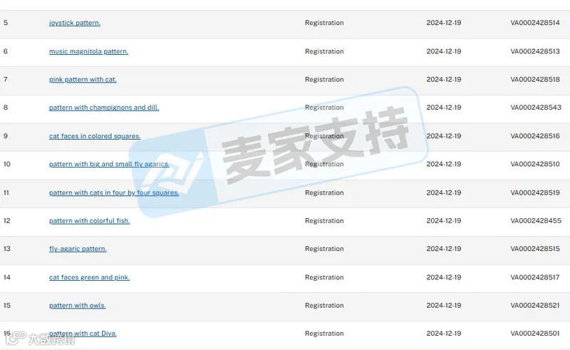 5-cv-08323,keith新案速递!花花绿绿卡通矢量图好看但有TRO冻结风险"