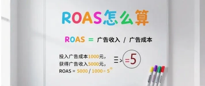 一篇讲透广告ROAS怎么算、多少才算赚钱（适用于独立站、Temu、亚马逊）