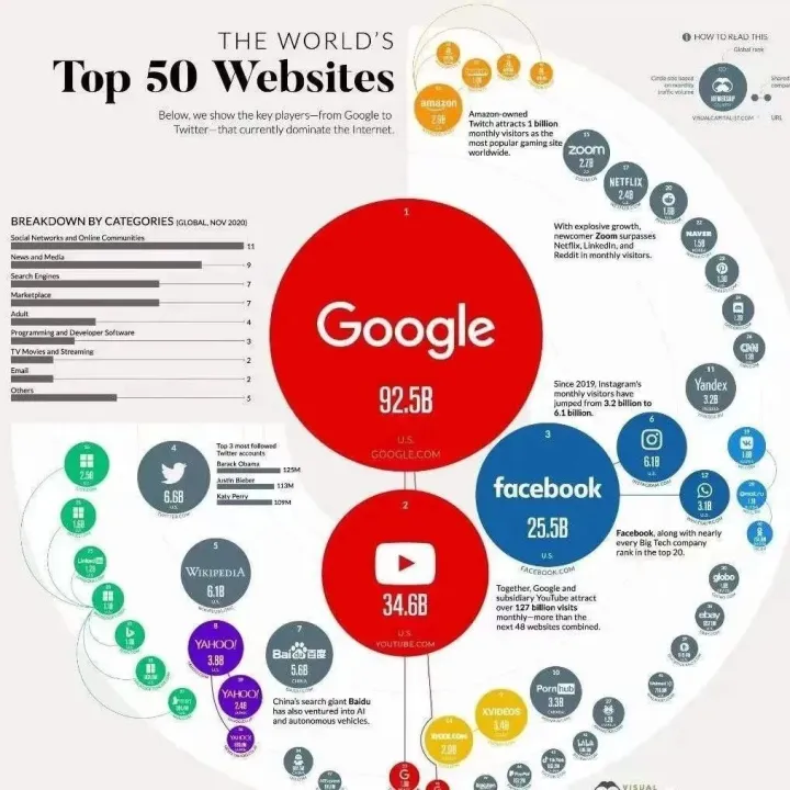 2025年外贸谷歌独立站为什么成刚需了？适合做独立站的国家有哪些？