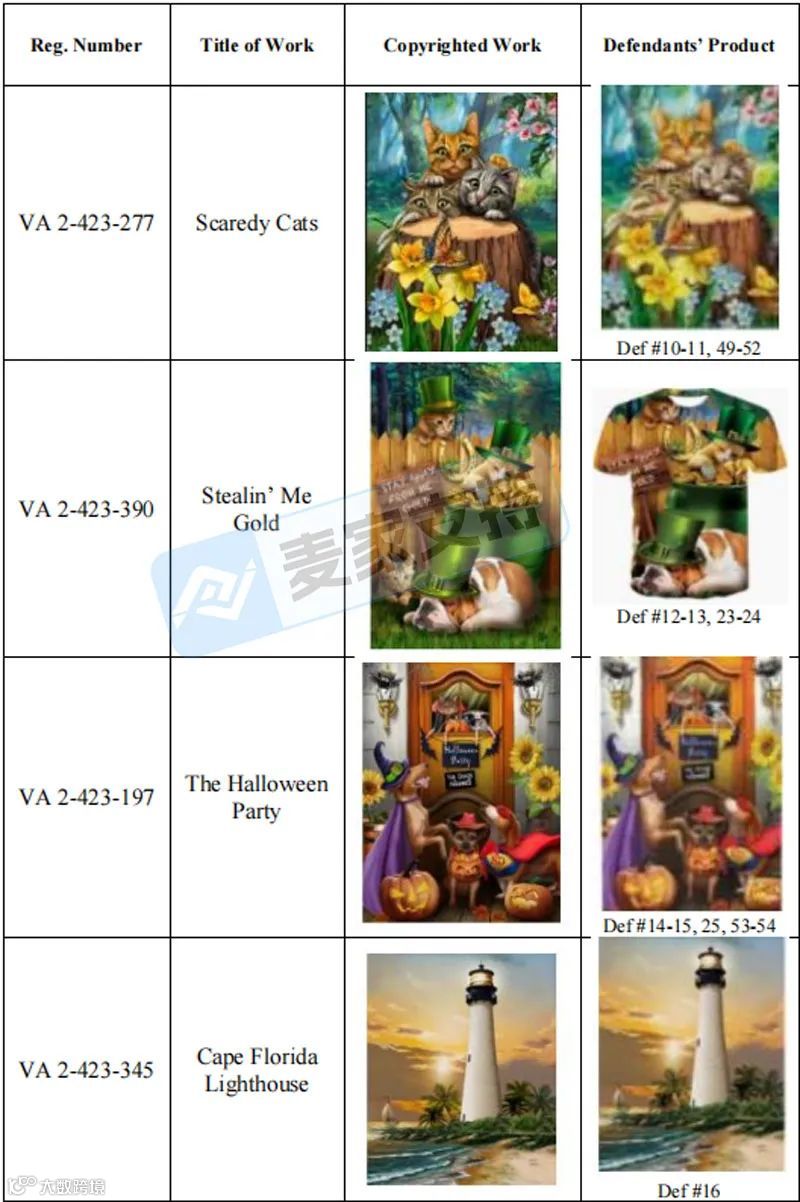 5-cv-00800,乡村题材版权申请维权!申请TRO冻结54店"