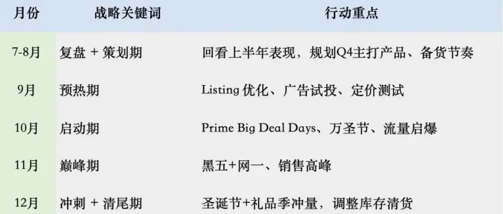 为什么复盘对亚马逊运营至关重要？