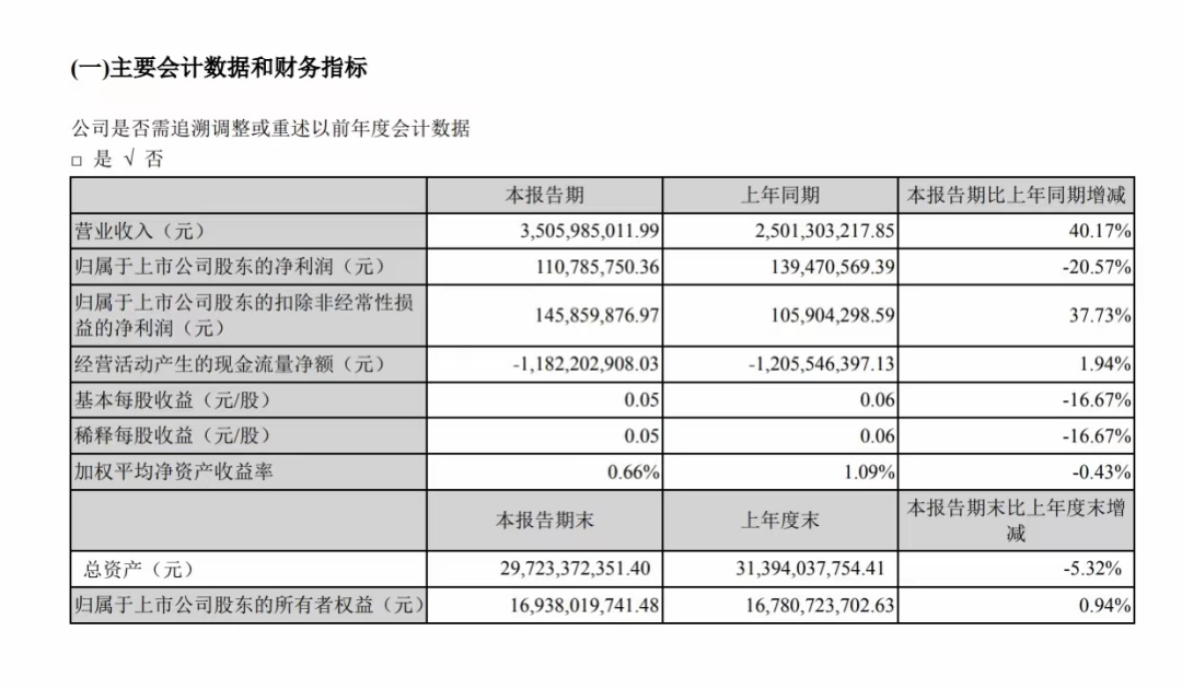 寒武纪连遭股东“清仓式”减持- 大数跨境
