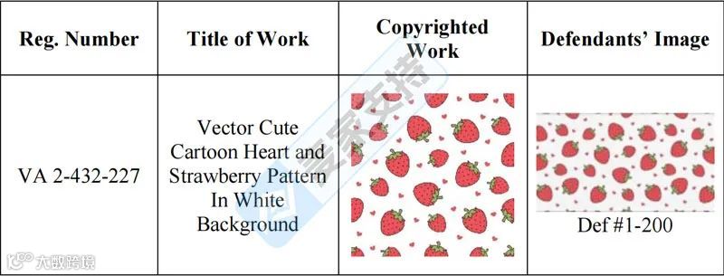 5-cv-00989，TRO冻结警报：草莓版权插画隐匿维权，200店被成功冻结"