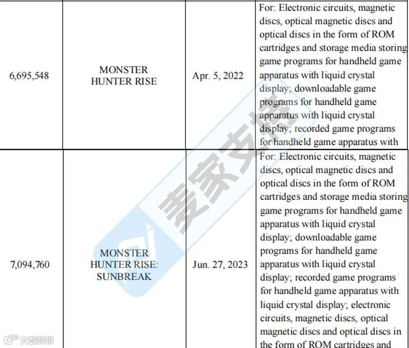 5-cv-09067,热门游戏IP版权&商标双双出击!TRO风险值拉满"