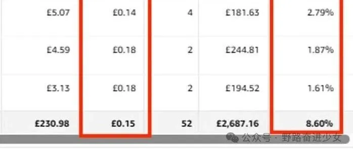 亚马逊捡漏广告之我的极致捡漏法则！！！