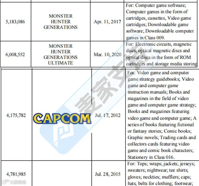5-cv-09067,热门游戏IP版权&商标双双出击!TRO风险值拉满"